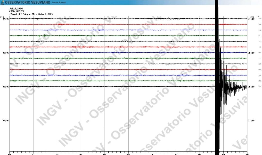 Sciame sismico nei Campi Flegrei, la scossa più forte di magnitudo 3.6 – Cronaca Flegrea