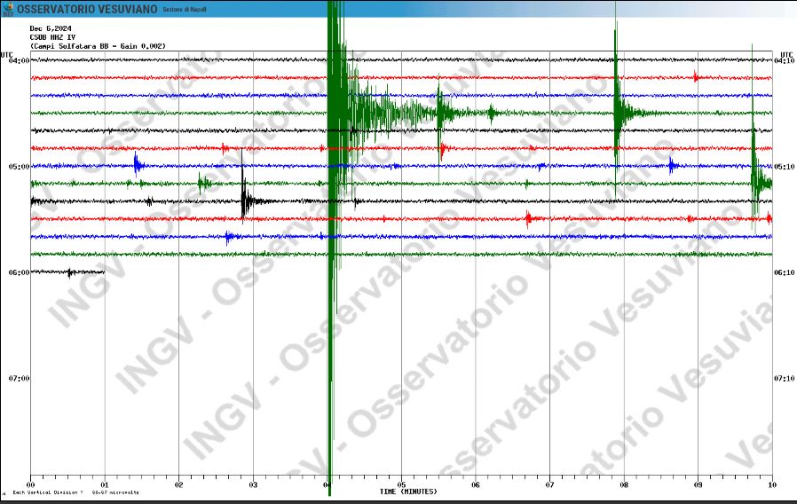 ULTIM’ORA| Sciame sismico in corso: scossa di magnitudo 3.4 alle ore 5:33