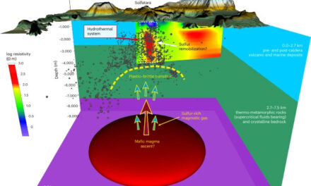 Campi Flegrei, individuata un’anomalia nei gas delle fumarole: è un segnale del magma in risalita