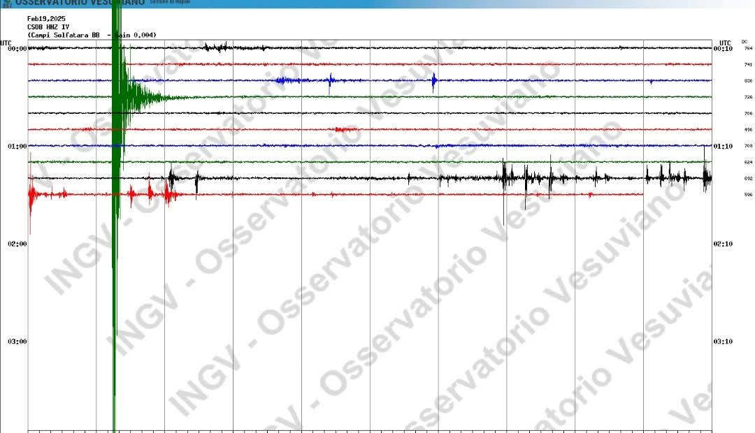 Sciame ancora in corso, 596 scosse. Nella notte una di magnitudo 3.1 a Pozzuoli – Cronaca Flegrea