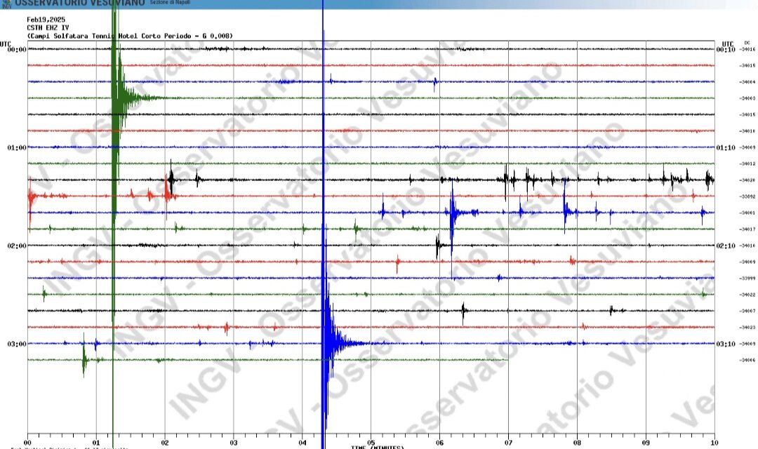 Lo sciame in corso ha superato le 600 scosse. Nella notte due di magnitudo 3.1 e 3.0 fanno tremare Pozzuoli – Cronaca Flegrea