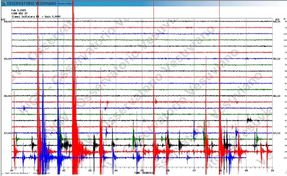 https://www.pozzuolinews24.it/terremoto-pozzuoli-napoli-5-febbraio-2/