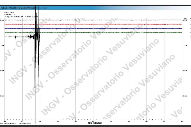 ULTIM’ORA| La terra torna a tremare, scossa nei Campi Flegrei alle ore 17:41